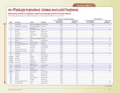 Ranking Table 2  On-Package Ingredient Claims and Child Features Ranking by number of ingredient claims per package and then by child features Includes packaging for all brands found in local supermarkets in July 2014