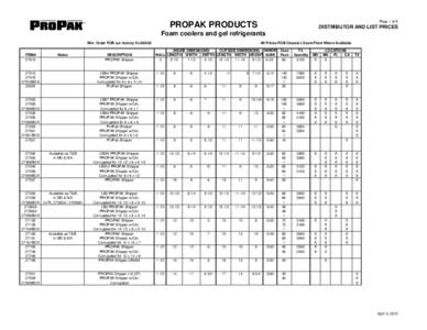 Page 1 of 6  PROPAK PRODUCTS DISTRIBUTOR AND LIST PRICES
