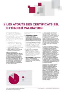 Les atouts des certificats SSL Extended Validation Qu’implique précisément la notion de « confiance » dans ce contexte ? Il s’agit d’abord d’un sentiment et d’une réaction par rapport à une menace de
