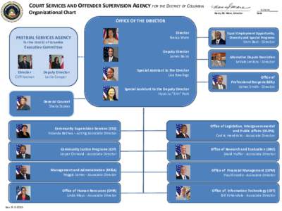 COURT SERVICES AND OFFENDER SUPERVISION AGENCY FOR THE DISTRICT OF COLUMBIA  Organizational Chart __________________________ Nancy M. Ware, Director