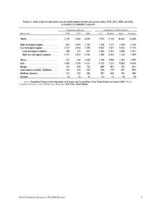 Microsoft Word - Revised_Table I.1._Table IV.2_PG20090310-0752PM.doc