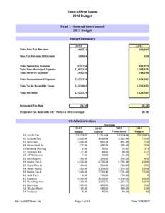 Town of Frye Island 2013 Budget Fund	1	­	General	Government 2013	Budget Budget	Summary 2012