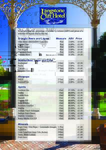 Below are listed the percentage of alcohol by volume (ABV) and prices of a selection of liquors sold in this bar. Draught Beers and Lagers	 Otter Bitter (Devonshire Cask Ale)	 Holsten Vier