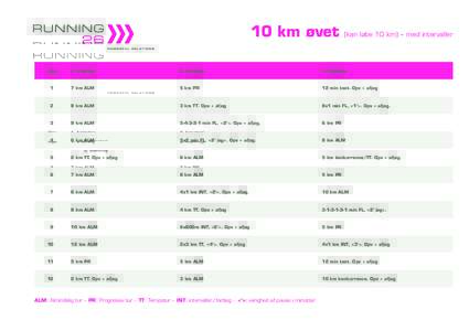 10 km øvet  (kan løbe 10 km) – med intervaller Uge