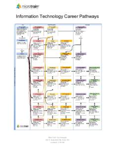    Information Technology Career Pathways    MicroTrain Technologies  