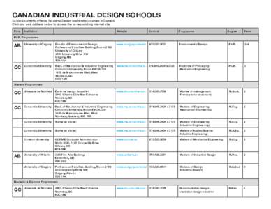 CANADIAN INDUSTRIAL DESIGN SCHOOLS Schools currently offering Industrial Design and related courses in Canada. Click any web address below to access the corresponding internet site. Prov.  Institution
