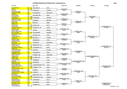 INTERNATIONAUX DE FRANCE[removed]Simple Dames 1er TOUR WILLIAMS Serena LIM Alize MIN Grace MUGURUZA Garbine