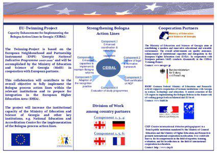 EU‐Twinning Project Capacity Enhancement for Implementing the  Bologna Action Lines in Georgia (CEIBAL)