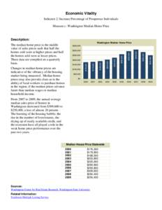 Economic Vitality Indicator 2: Increase Percentage of Prosperous Individuals Measure c: Washington Median Home Price Description: Washington Median Home Price