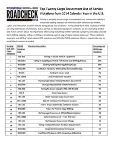 Top Twenty Cargo Securement Out-of-Service Violations from 2014 Calendar Year in the U.S. Failure to properly secure cargo or equipment on a commercial vehicle is the fourth leading category of violations (after violatio