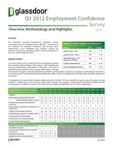 Q1 2012 Employment Confidence Survey Overview, Methodology and Highlights  April 2012
