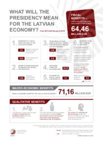 What will the Presidency Mean for the Latvian Economy?  Fiscal