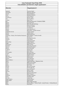 Gara Nazionale Classi Prime 2018 Lista definitiva dei distretti e degli organizzatori Distretto Organizzatore/i