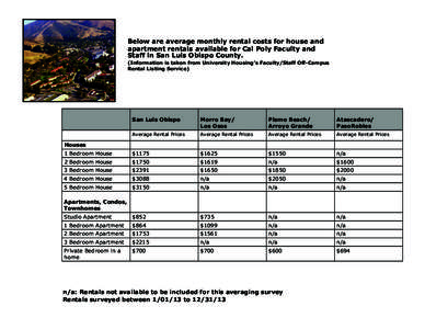 Below are average monthly rental costs for house and apartment rentals available for Cal Poly Faculty and Staff in San Luis Obispo County. (Information is taken from University Housing’s Faculty/Staff Off-Campus Rental