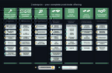 33654_TradeCycle_Table only_080915_E01
