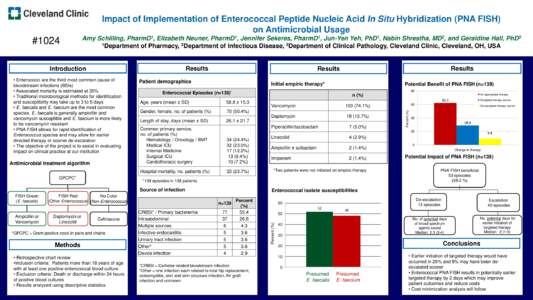 Impact of Implementation of Enterococcal Peptide Nucleic Acid In Situ Hybridization (PNA FISH) on Antimicrobial Usage Results  • Enterococci are the third most common cause of