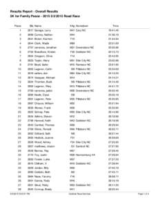 Results Report - Overall Results 5K for Family PeaceRoad Race Place Bib Name