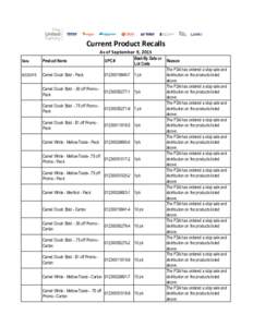 Current Product Recalls As of September 9, 2015 DateProduct Name