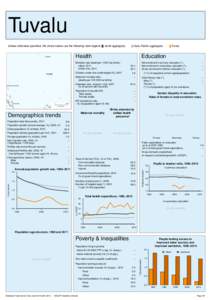 Statistical Yearbook for Asia and the Pacific 2012: Country profiles - Tuvalu