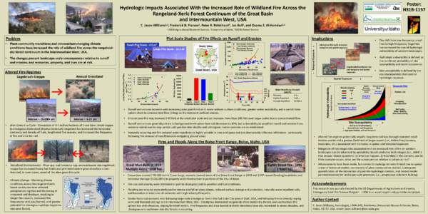Poster: H31B-1157 Hydrologic Impacts Associated With the Increased Role of Wildland Fire Across the Rangeland-Xeric Forest Continuum of the Great Basin and Intermountain West, USA