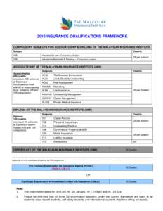 2016 INSURANCE QUALIFICATIONS FRAMEWORK COMPULSORY SUBJECTS FOR ASSOCIATESHIP & DIPLOMA OF THE MALAYSIAN INSURANCE INSTITUTE Subject Credits