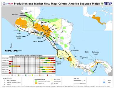 Production and Market Flow Map: Central America Segunda Maize ( 1 Mexico