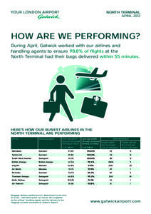 NORTH TERMINAL APRIL 2012 HOW ARE WE PERFORMING? During April, Gatwick worked with our airlines and handling agents to ensure 98.8% of flights at the