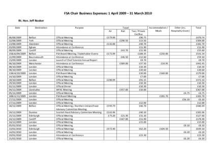 FSA Chair Business Expenses: 1 April 2009 – 31 March 2010 Rt. Hon. Jeff Rooker Date Destination