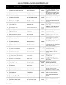 LIST OF POLITICAL PARTIES ENLISTED WITH ECP S. No. 1  Name of Political Party