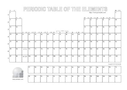 Empty tables of the periodic system