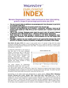 Monster Employment Index India continues to chart diminishing growth, drops 25 percentage points since Jan 2016 • • • •