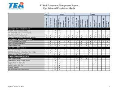 STAAR Assessment Management System User Roles and Permissions Matrix