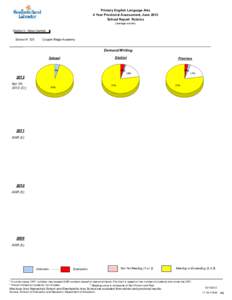 Primary English Language Arts 4 Year Provincial Assessment, June 2012 School Report Rubrics (average scores)  District 3 - Nova Central