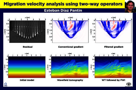 Migration velocity analysis using two-way operators Esteban Díaz Pantin Residual  Conventional gradient