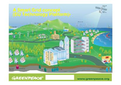 A Smart Grid concept (EU Technology Platform)• dispatchable Sources