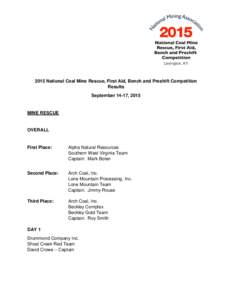 2015 National Coal Mine Rescue, First Aid, Bench and Preshift Competition Results September 14-17, 2015 MINE RESCUE