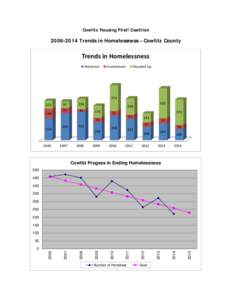Cowlitz Housing First! CoalitionTrends in Homelessness – Cowlitz County Trends in Homelessness Sheltered