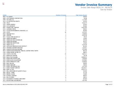 Vendor Invoice Summary Invoice Date Range[removed]/14 Sort By Vendor Vendor[removed]SUPPLY[removed]ACCO BRANDS CORPORATION