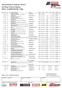 Intercontinental GT Challenge - RoundMotul 12 Hours of Sepang RACE - CLASSIFICATION - FINAL POS