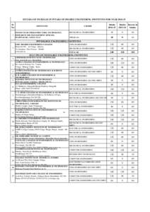 DETAILS OF INCREASE IN INTAKE OF DEGREE ENGINEERING INSTITUTES FOR YEAR[removed]Sr No INSTITUTES