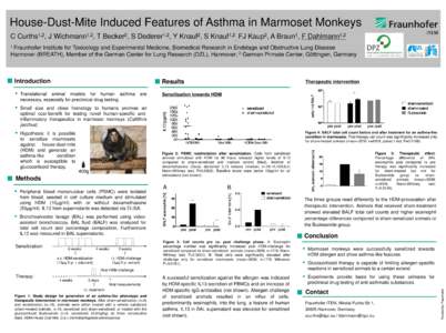 House-Dust-Mite Induced Features of Asthma in Marmoset Monkeys 1,2 Curths , C
