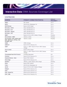 Interactive Data: DMA Sources Coverage List Live Sources SOURCE PRIMARY CONNECTION POINT(S)