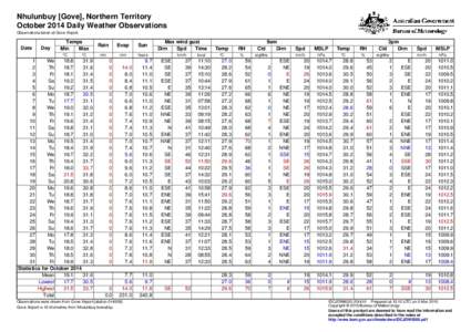Nhulunbuy [Gove], Northern Territory October 2014 Daily Weather Observations Observations taken at Gove Airport. Date