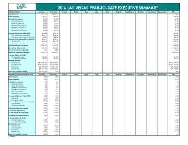 2016 LAS VEGAS YEAR-TO-DATE EXECUTIVE SUMMARY ACTUAL COUNTS Visitor Volume Room Inventory Citywide Occupancy Hotel Occupancy