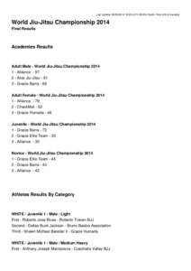 Last Update: [removed]:25 (UTC-08:00) Pacific Time (US & Canada)  World Jiu-Jitsu Championship 2014 Final Results  Academies Results
