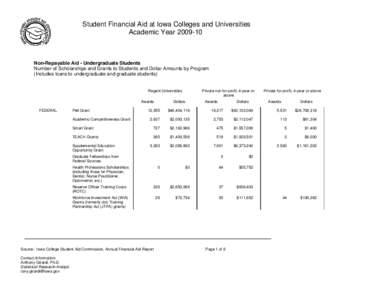 Student Financial Aid at Iowa Colleges and Universities Academic Year[removed]Non-Repayable Aid - Undergraduate Students Number of Scholarships and Grants to Students and Dollar Amounts by Program (Includes loans to unde