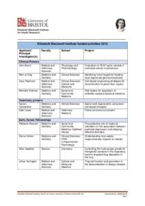 _________________________________________________________ Elizabeth Blackwell Institute funded activities 2013 Applicant/ Principal Investigator(s)