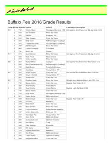 Buffalo Feis 2016 Grade Results Comp # Place Number Dancer School  810