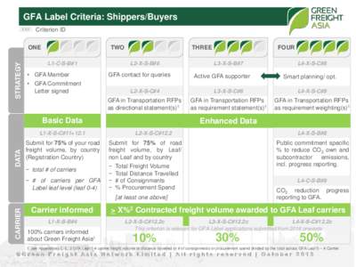 GFA Label Criteria: Shippers/Buyers xxx Criterion ID  STRATEGY