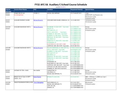 FY15 AFC-56 Auxiliary C-School Course Schedule as ofCourse ID/Code